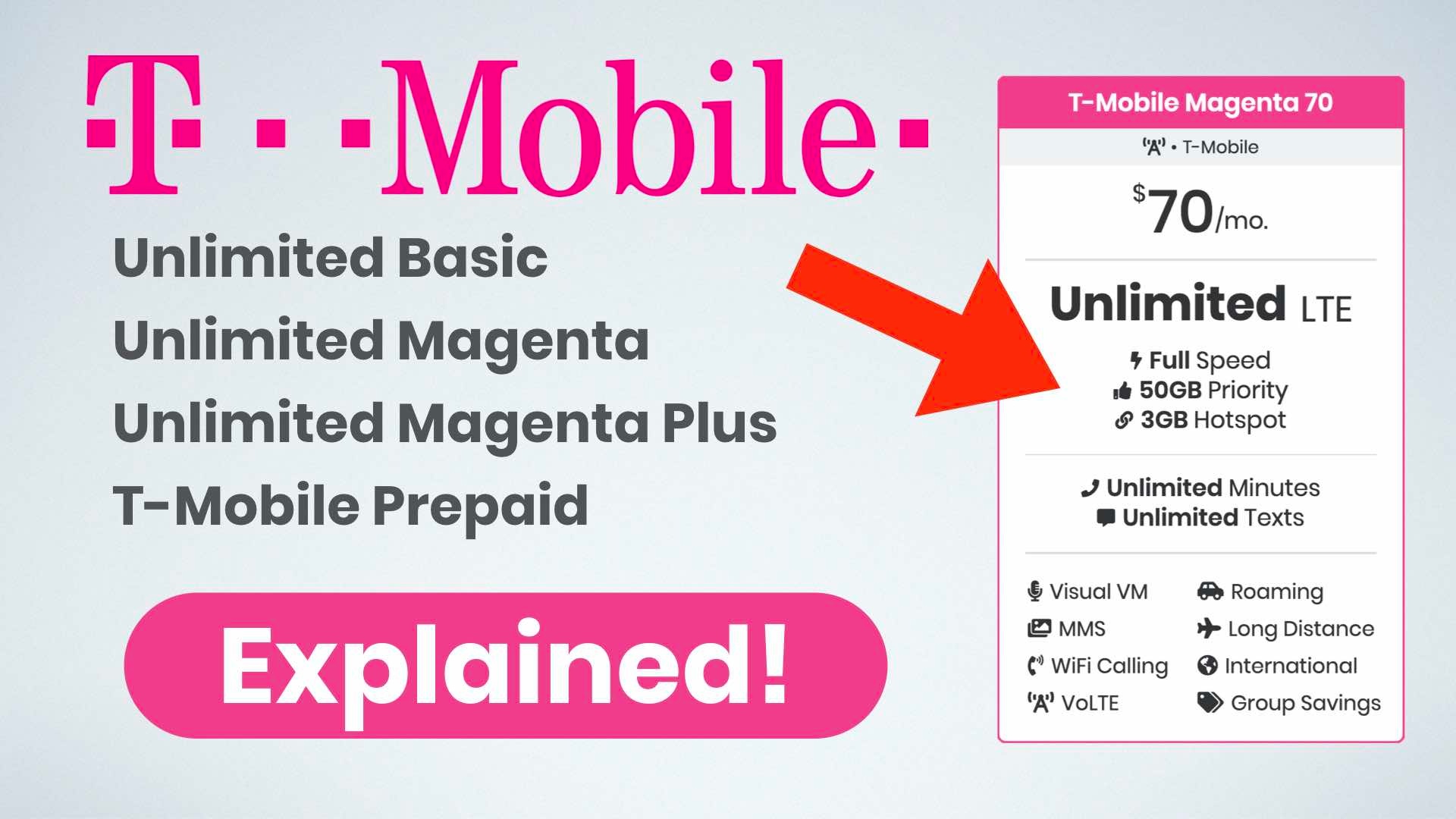 T-Mobile Codes to Check Balance: Your Complete Guide to Staying on Top of Your Account